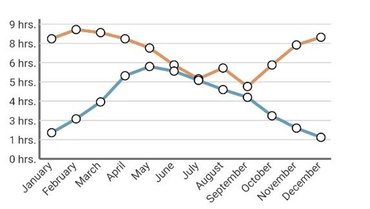Green season compare camb england worlddata 2024 graph